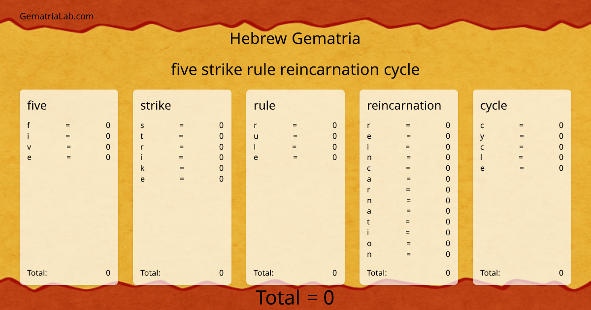 five strike rule reincarnation cycle in hebrew Gematria